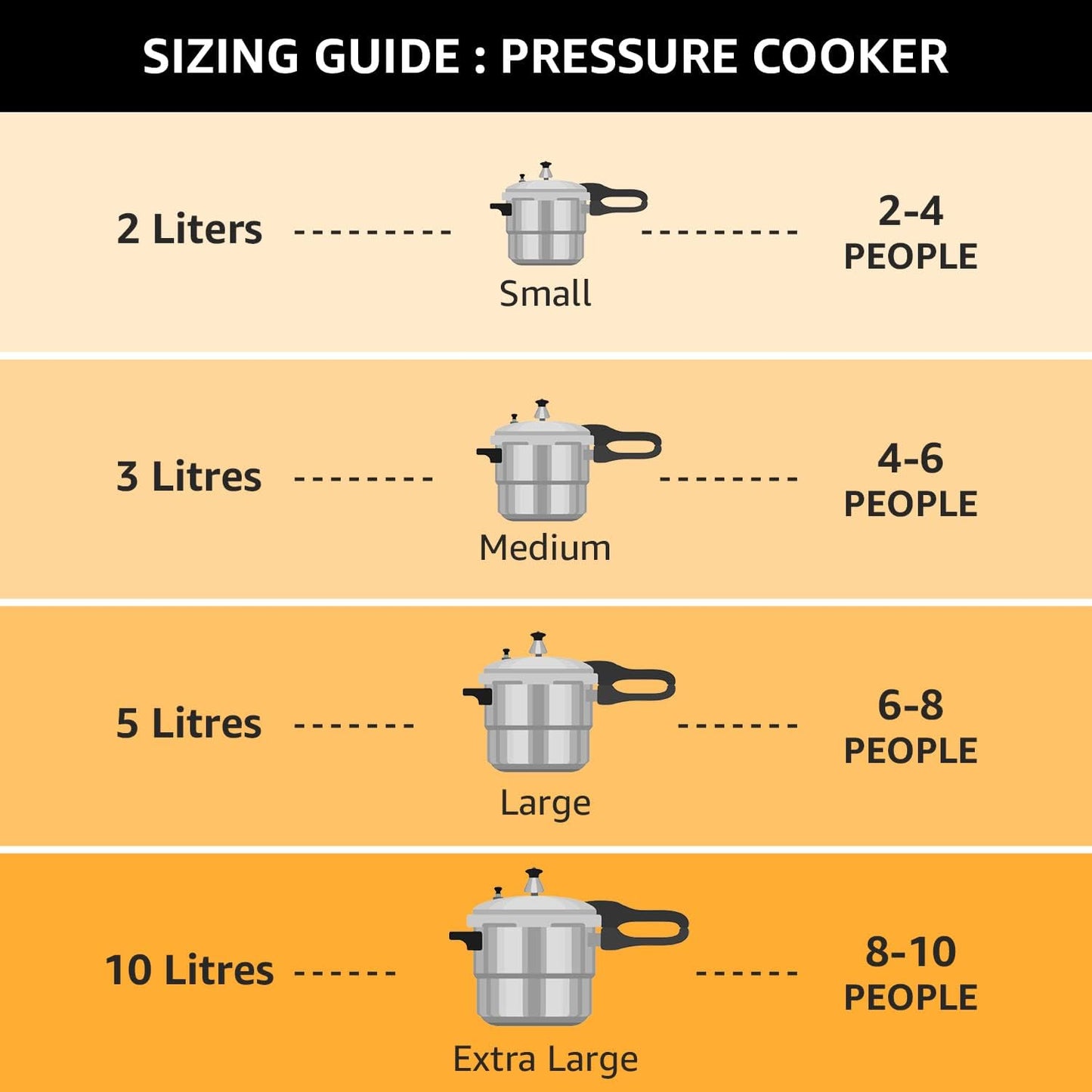 Pigeon Favourite Alluminum Pressure Cooker With Inner Lid, 3 Litres, Silver