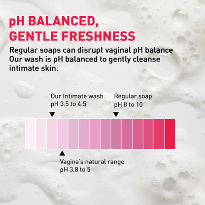 Sirona pH Balancing Intimate Cleanser | Fragrance-Free Feminine Wash | pH-Balanced Vaginal Cleanser with Aloe Vera | Gentle Daily Intimate Hygiene for Sensitive Skin | 6.7 fl oz