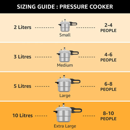 Pigeon By Stovekraft Stainless Steel Inox Plus Steel Pressure Cooker with Outer Lid Induction and Gas Stove Compatible 3 Litre Capacity for Healthy Cooking (Silver)