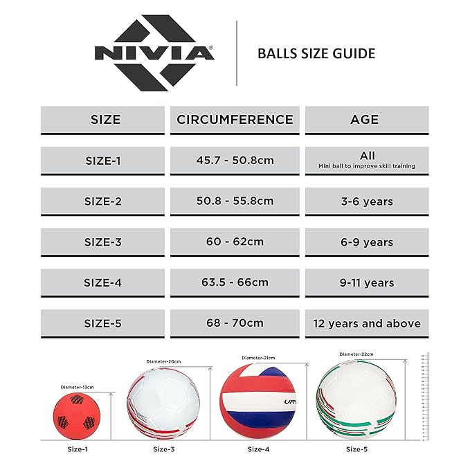 Nivia Country Colour Molded Italy Football | Color: Red | Size: 3 | Machine Stitched | Rubberized Moulded | 12 Panel | Waterproof | Soccer Ball