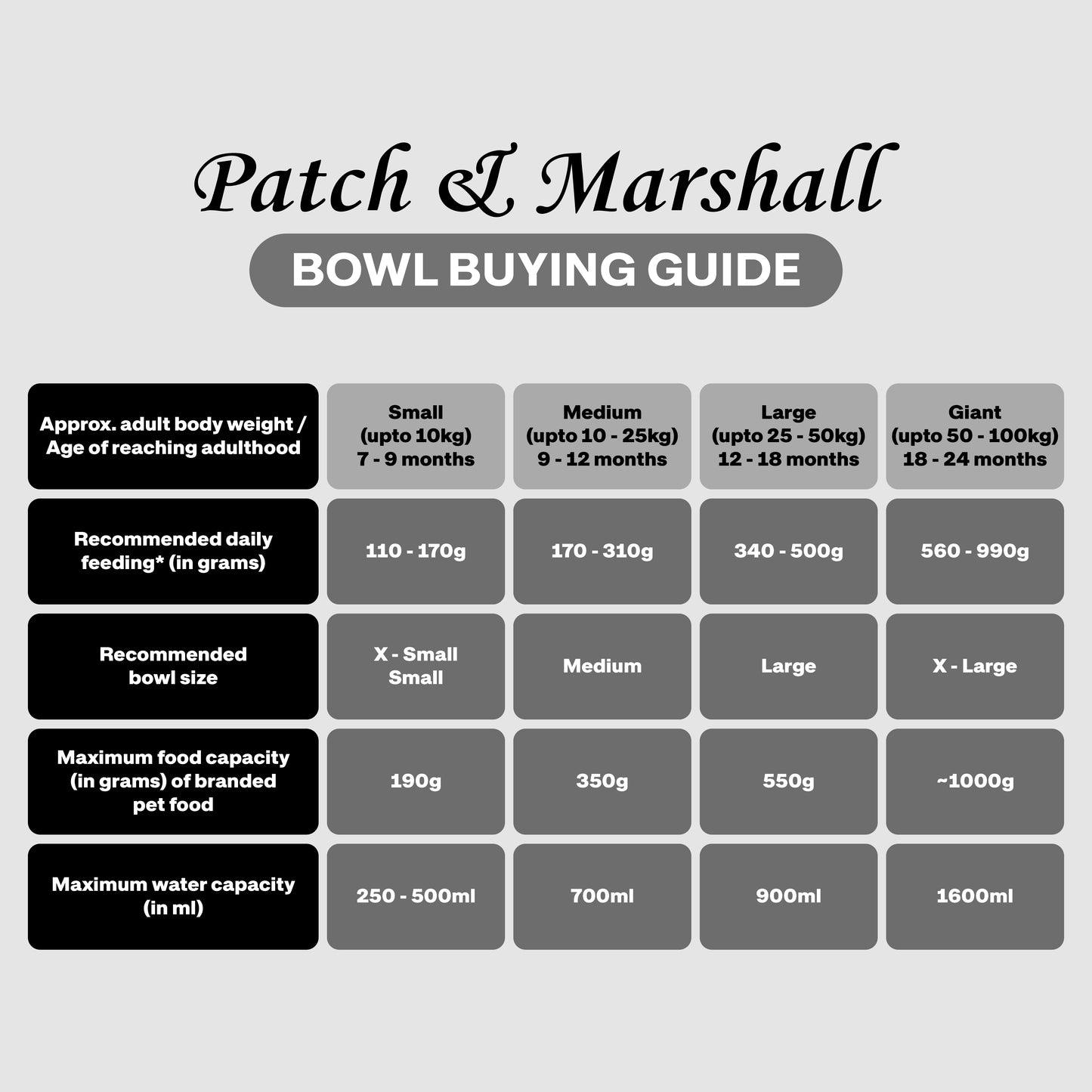 Patch & Marshall bowl buying guide chart on a gray background