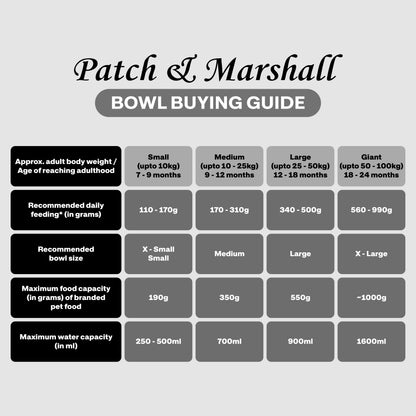 Patch & Marshall bowl buying guide chart on a gray background
