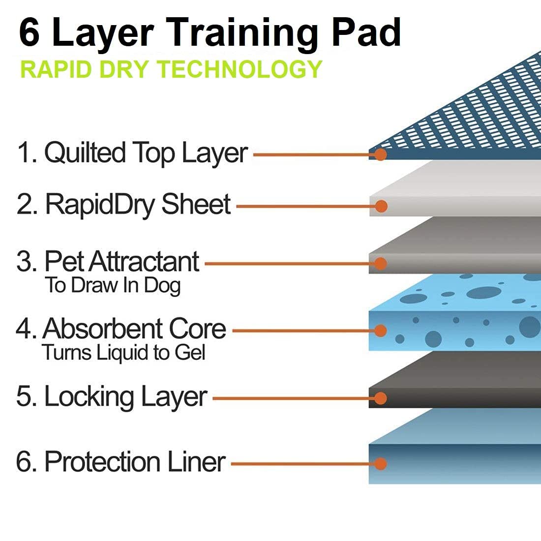 Patch & Marshall Training Pads – Rapid Dry Non-Woven Pads with Odor Control and Adhesive Tape | White | XL 60x90 cm | 60 Pads + 200 ml Odor Remover | Suitable for All Breeds