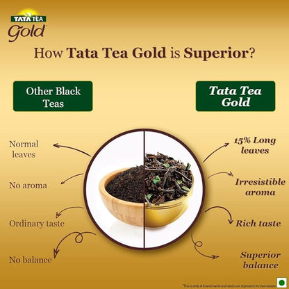 Tata Tea Gold | 500g Pouch | Rich Aroma and Smooth Taste Black Tea – Perfect for Chai or Plain Tea